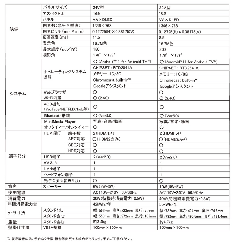 【WIS】32インチ チューナーレステレビ AI-S32