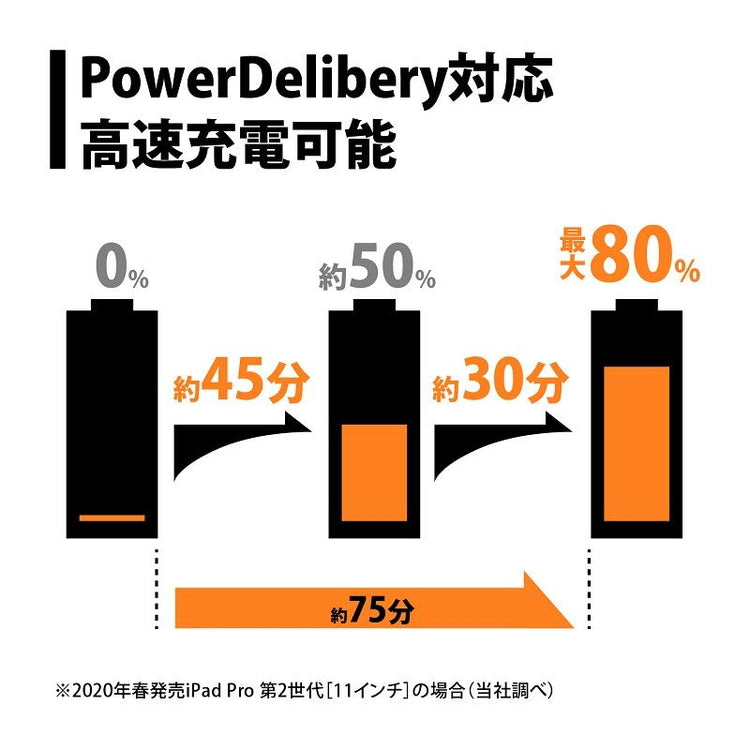 【PRINCETON】Unitap ケーブル一体型 PD65W対応 超急速充電器 ブラック PD3.0対応 USB type-c 1ポート PPS-PD65C